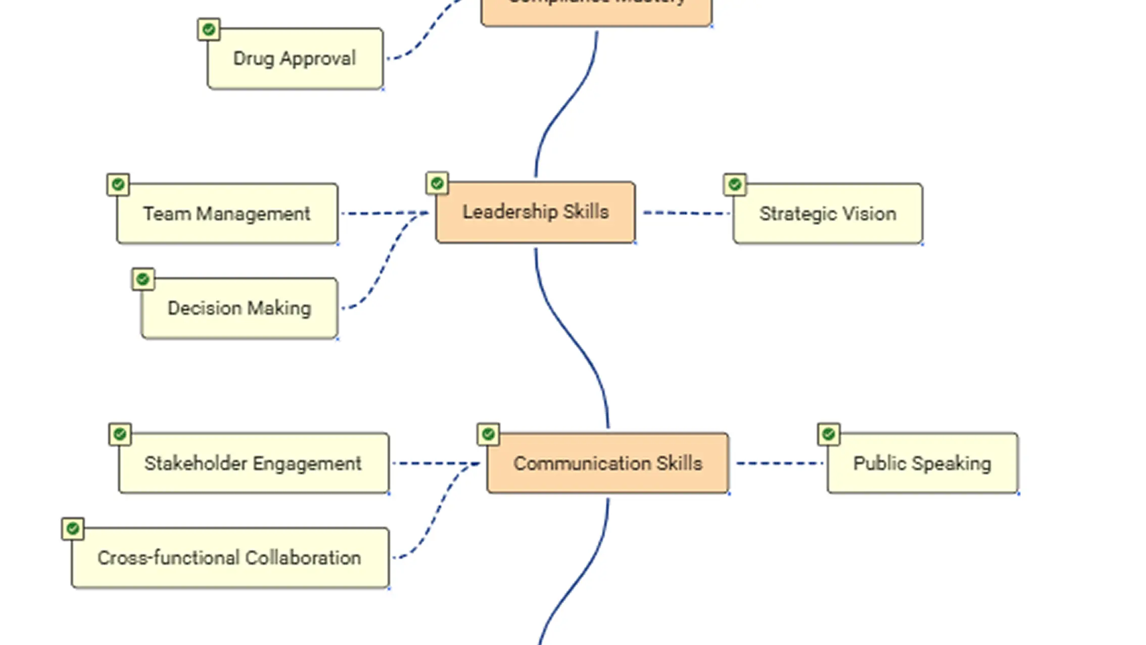 Personalized Learning Pathways for Enterprise & Individuals